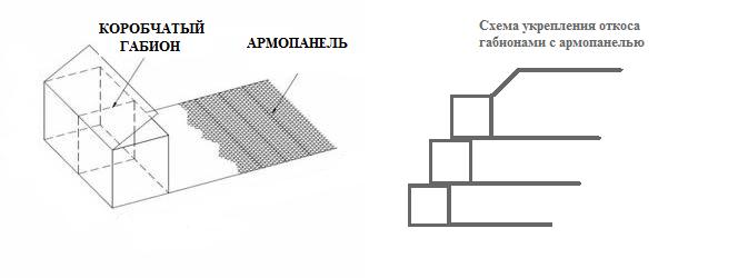 Габионы с армопанелью (Террамеш) Габионы с армопанелью (Террамеш)